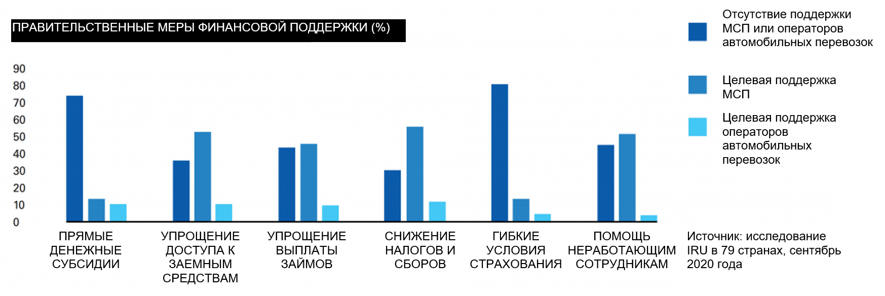 ПРАВИТЕЛЬСТВЕННЫЕ МЕРЫ ФИНАНСОВОЙ ПОДДЕРЖКИ