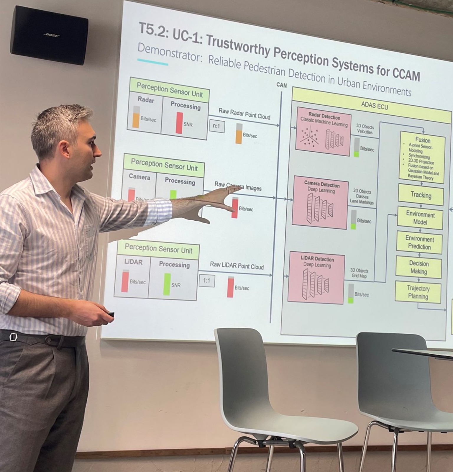 Building trust in AI: from research to real-world deployment in transport