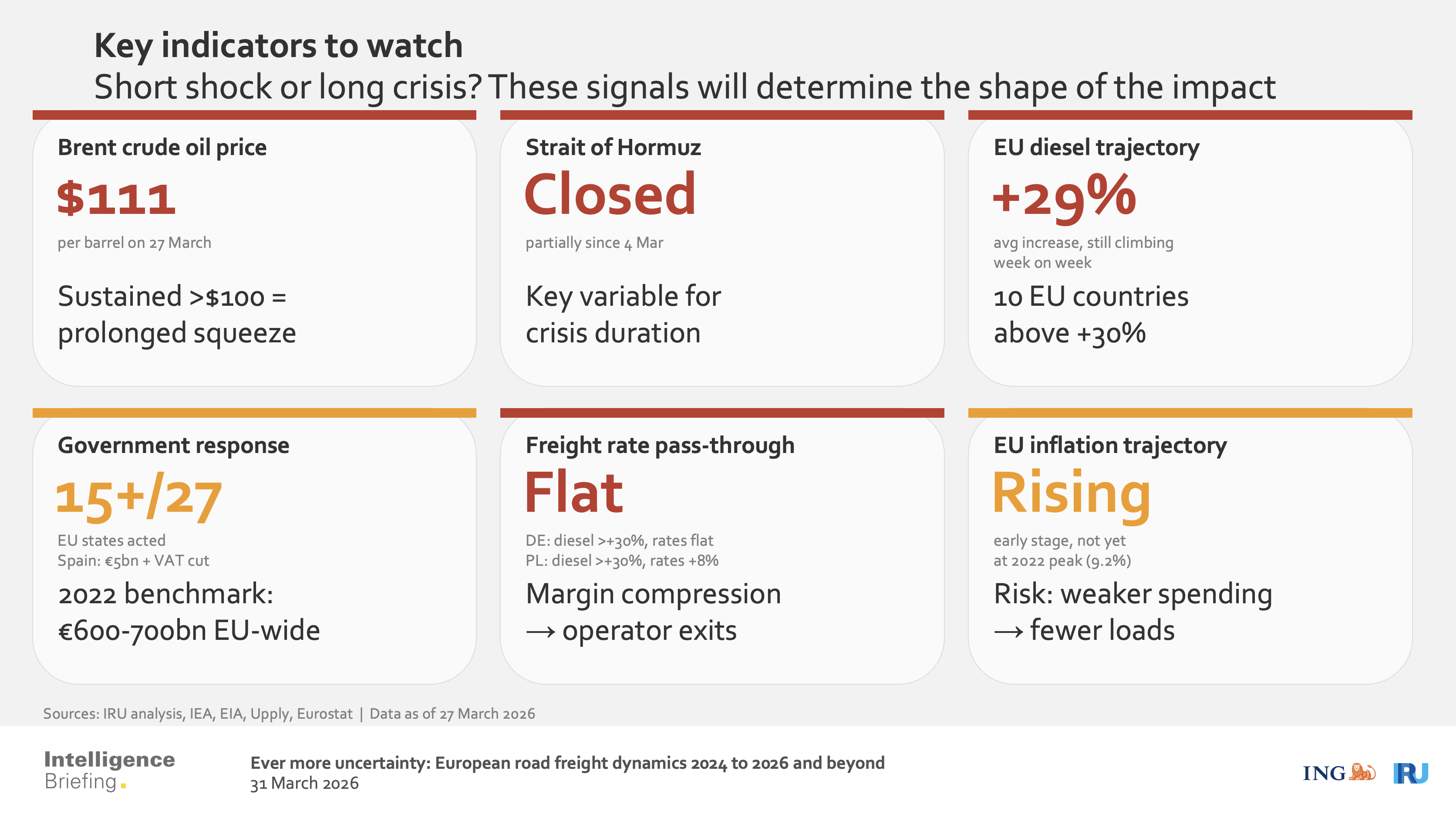 Ever more uncertainty: European road freight dynamics 2024 to 2026 and beyond