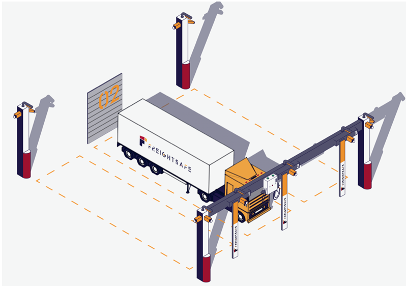 Rocking the boat Setting up scalable, profitable truck parking in months