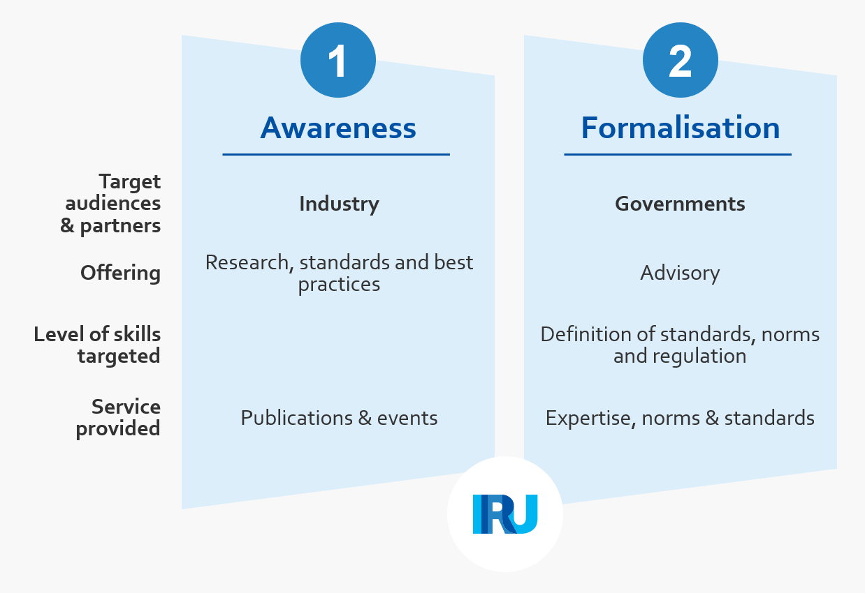 IRU actions for safe road transport: Awareness to the industry, formalisation with governments