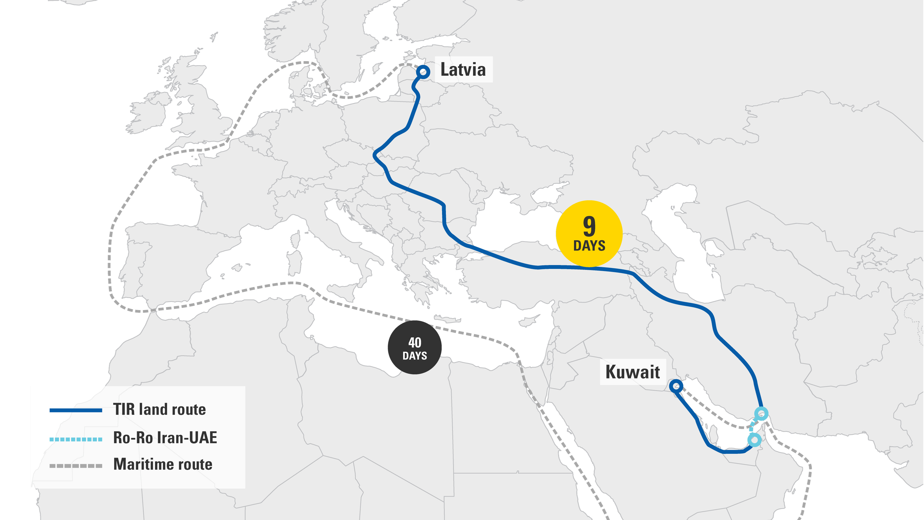 Rather than taking 40 days by sea, the Milton Group transported goods from Europe to the Middle East with TIR – crossing 13 countries – in just nine days