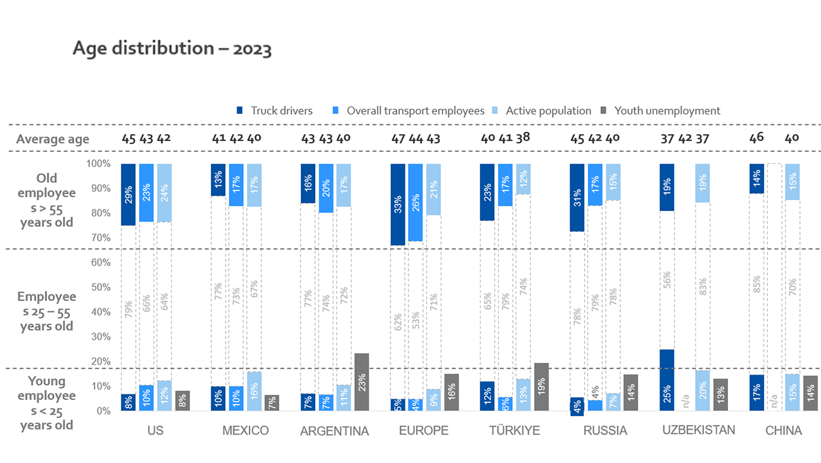 La escasez mundial de camioneros se duplicará en 2028, según un nuevo informe de IRU