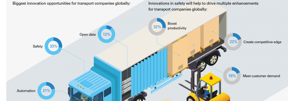 Alongside automation, safety is the biggest innovation opportunity for transport companies around the world