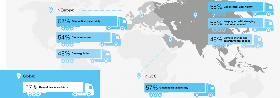 Geopolitical uncertainty is the biggest threat facing transport companies around the world