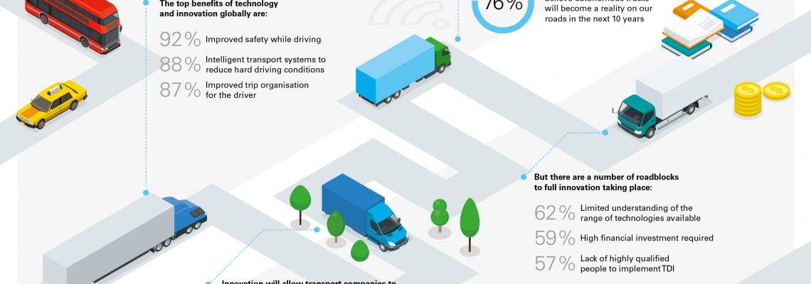 Technology and innovation have the potential to radically re-shape the road transport industry