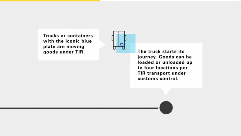 How TIR works video