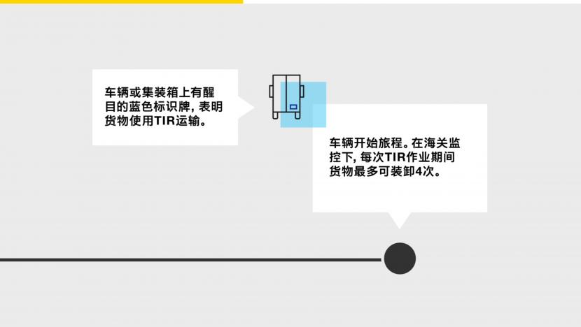 TIR如何运作