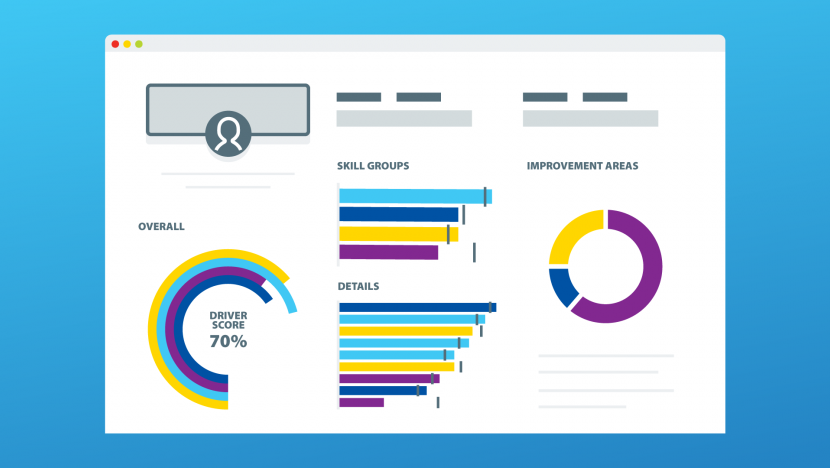 IRU RoadMasters dashboard