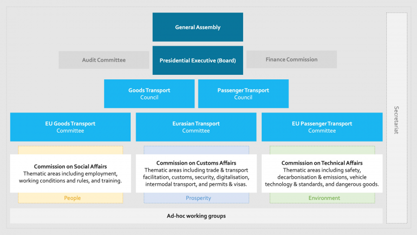 IRU Organisation chart