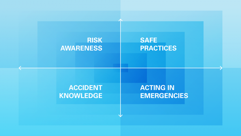 Skill areas hydrocarbons