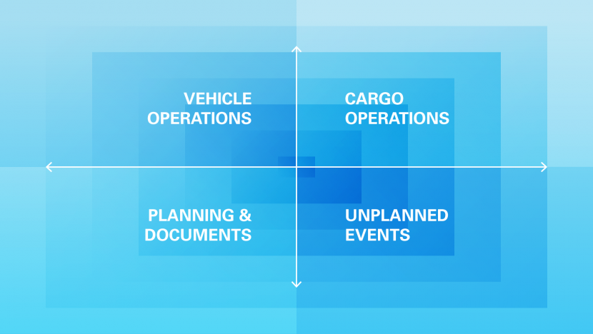 Skills areas goods transport