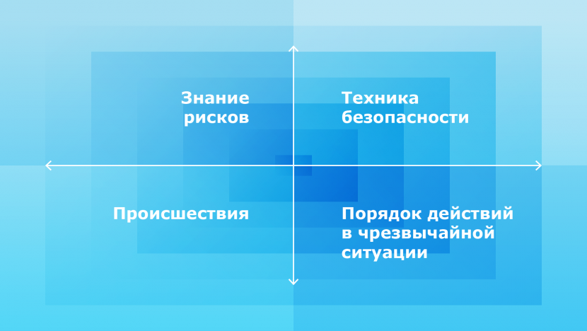 Skill areas hydrocarbons