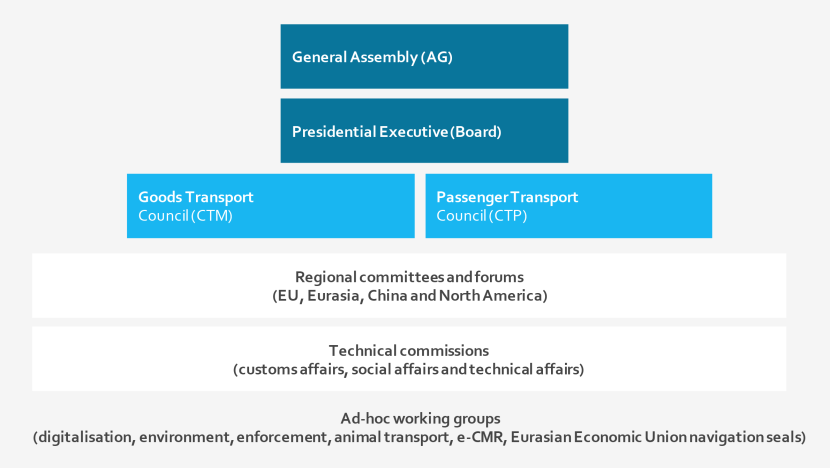 IRU Organisation