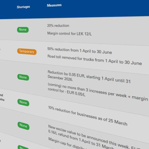 Government measures on the energy crisis