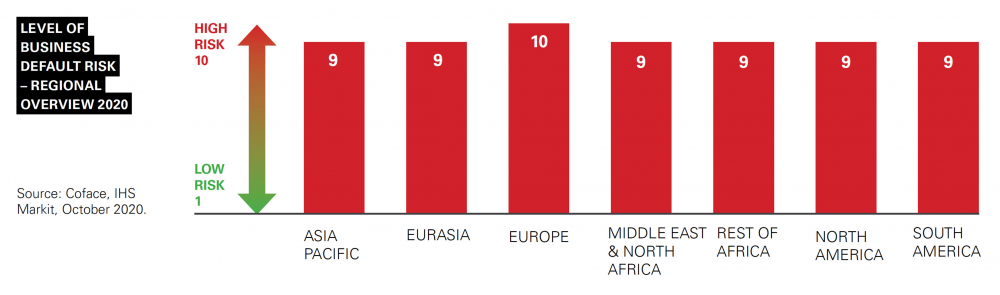 Level of road transport business default risk