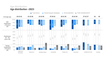 Worse than you thought: truck driver shortages and demographics