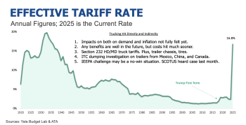 Back to the future? 2025 in review, 2026 in view