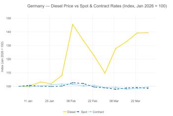 Rates GERMANY