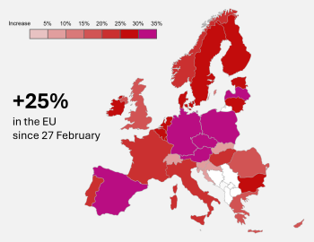 Status of fuel prices in Europe