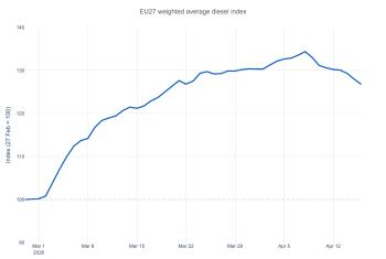 Figure_02_EU_diesel_index