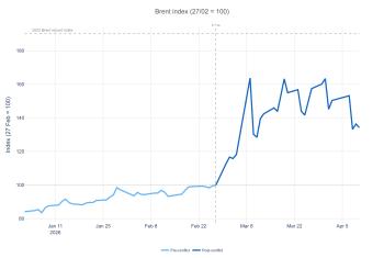Figure_04_Brent_index