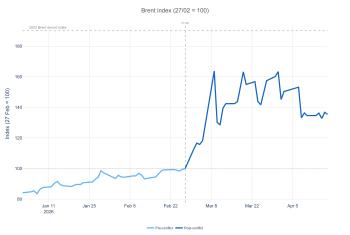 Figure_04_Brent_index