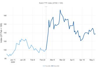 Figure_05_TTF