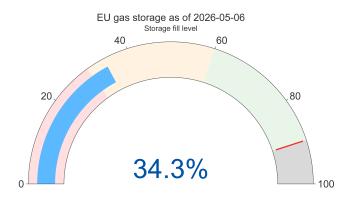 Figure_06_Gas_storage_enhanced
