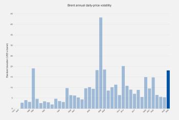 Figure_02_Brent_standard_deviation