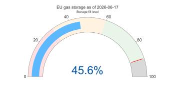 gas storage