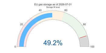 gas storage
