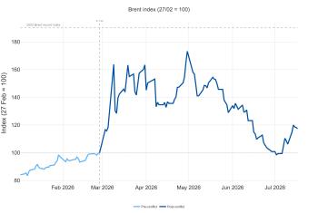 Figure_01_Brent_index
