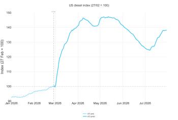 Figure_01_US_diesel_index