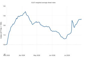 diesel index