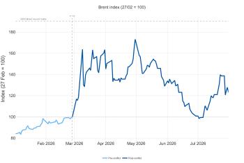 Brent