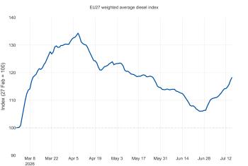 Figure_04_EU_diesel_index