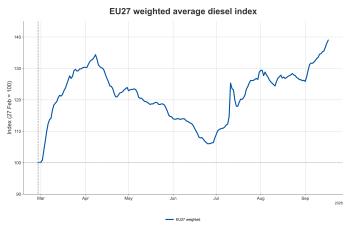 EU Diesel