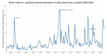 brent quarterly
