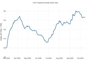 diesel index