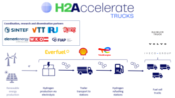 H2Accelerate-Trucks-Hydrogen