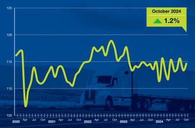 US truck tonnage rose 1.2% in October | IRU | World Road Transport ...
