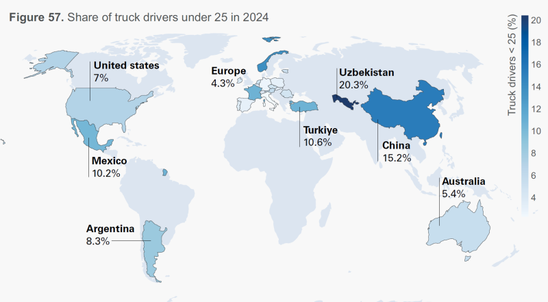 Widening age chasm compounds truck driver shortage crisis: new IRU ...